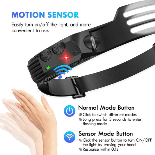 Close view of the headlamp housing showing the mode button, the sensor button, the charge indicator and a hand waving in front of the sensor